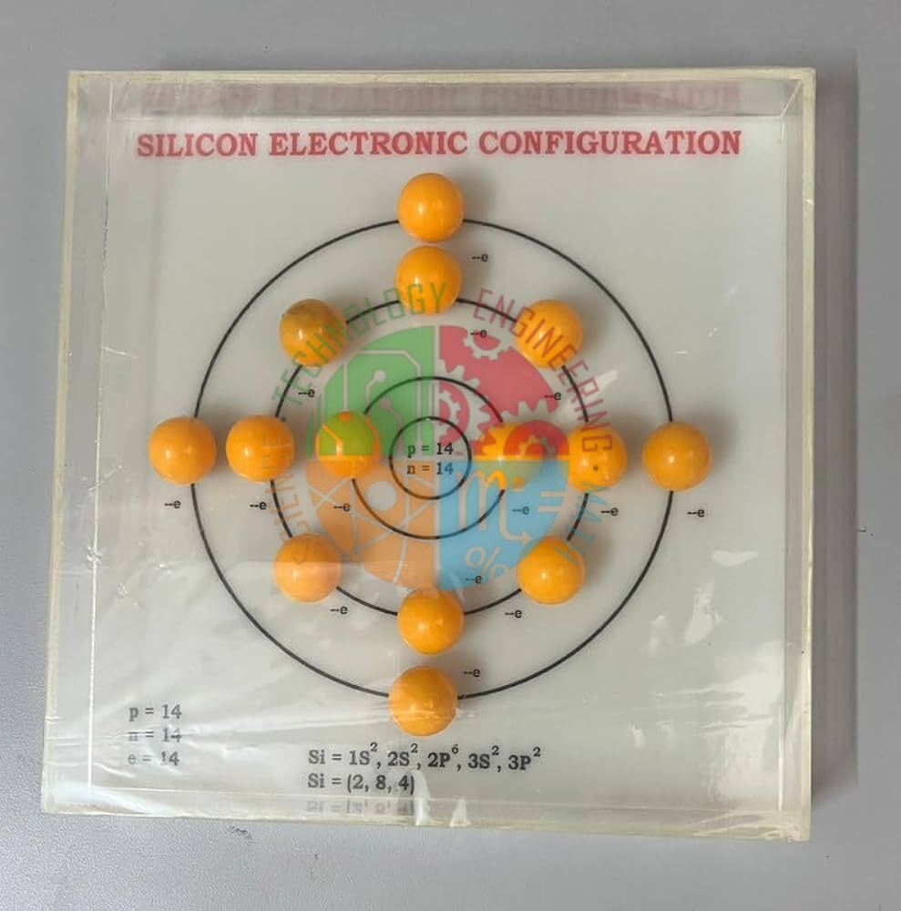 Silicon Electronic Configuration Model